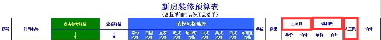 8点教你装修预算应该怎么看、如何看