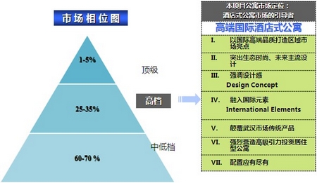 酒店定位效果图