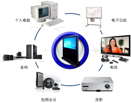 智能办公系统效果图