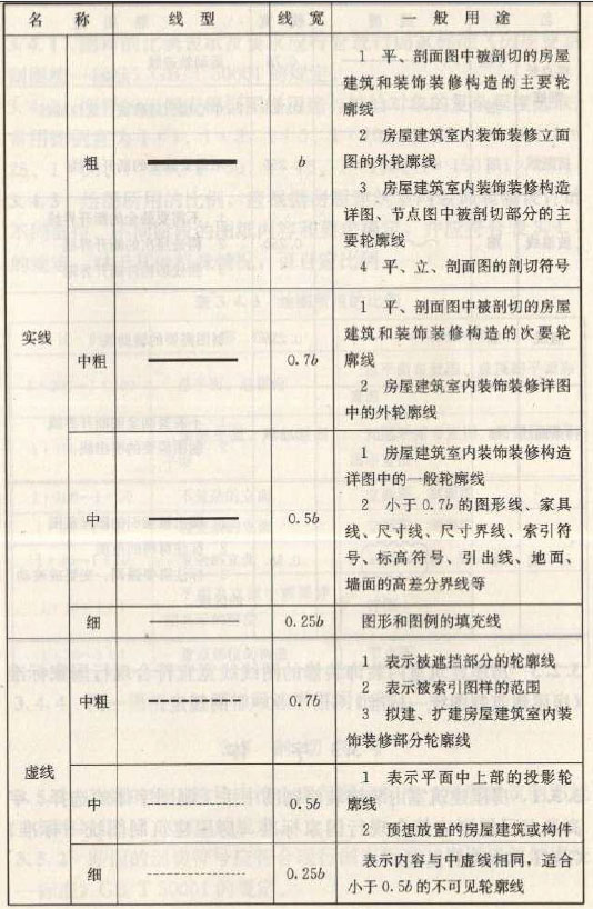 深化设计图纸图线绘制线型、线宽及用途