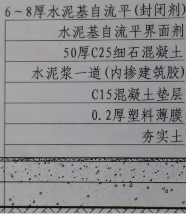夯实土地面自流平构造图