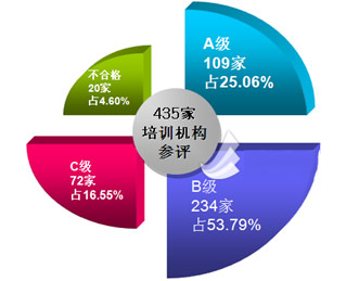 培训机构资质效果图