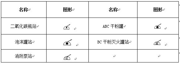 消防工程灭火设备安装处符号示意图