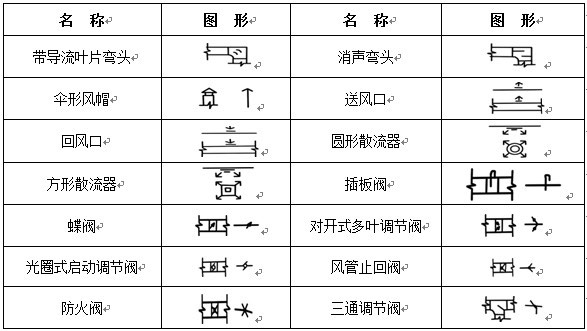 通风空调工程常用图例示意图