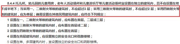 建筑设计防火规范示意图