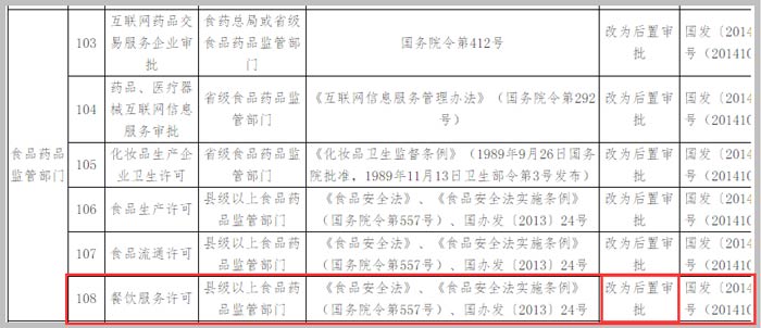国务院调整行政审批决定截图