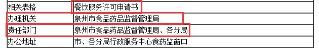 食品药品监督管理局截图