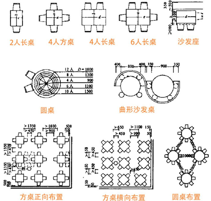 餐桌椅的布置尺寸示意图